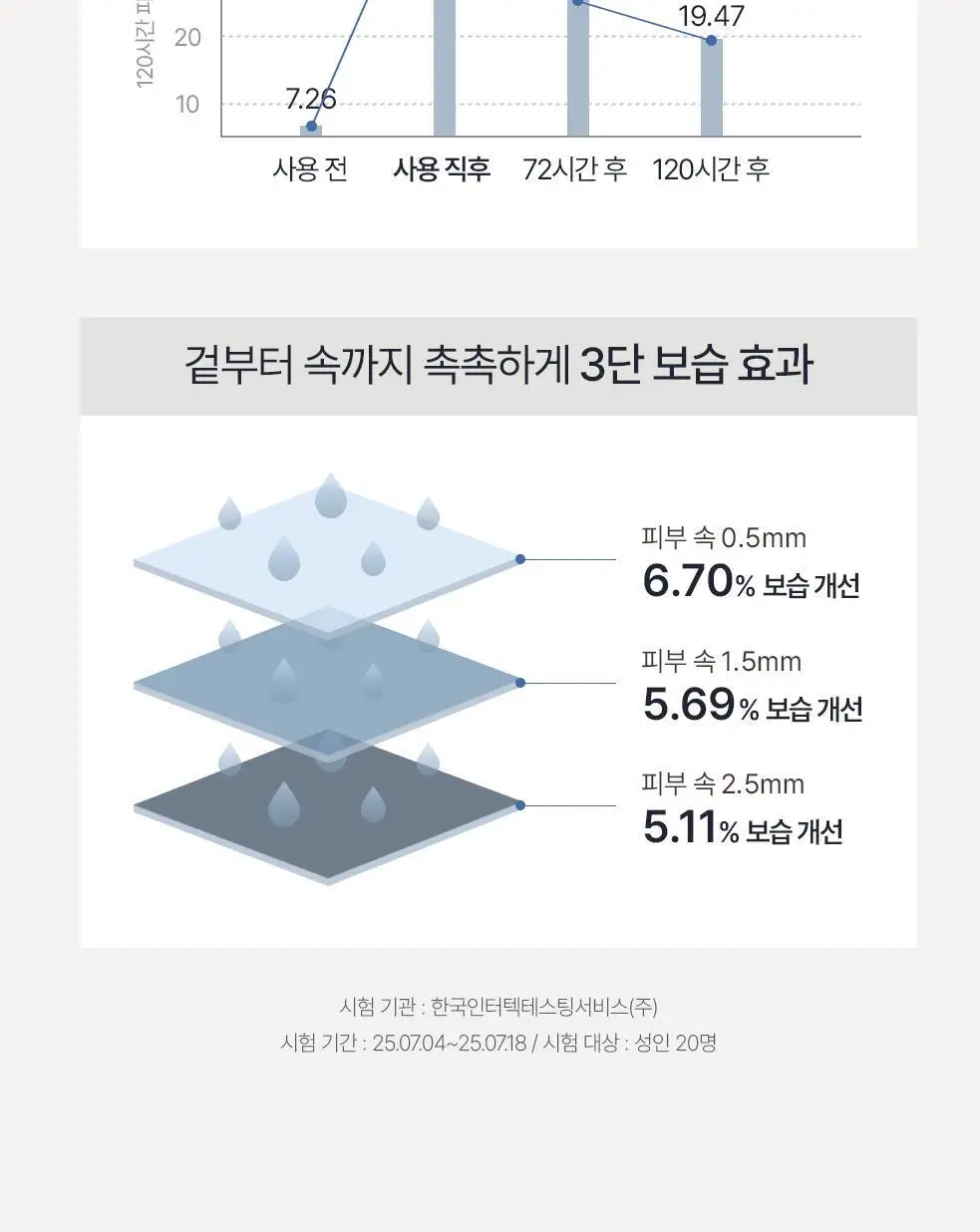 [단독구성/보습세트] 오브제 모이스처 프로틴 토너/크림 2종 기획 상세페이지 37